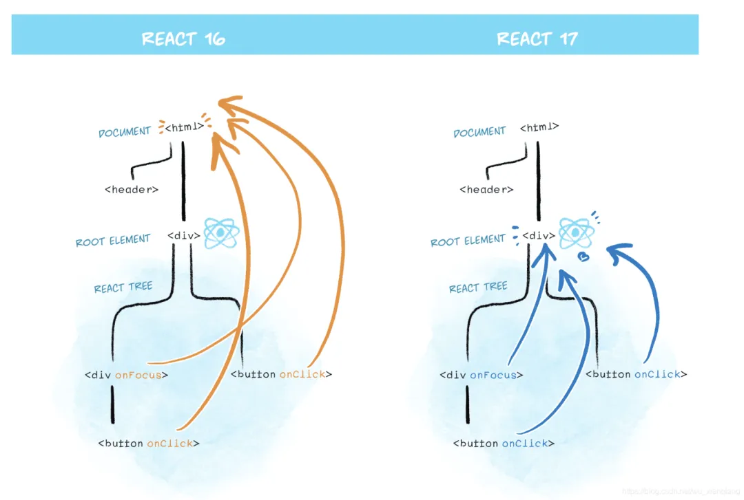 react