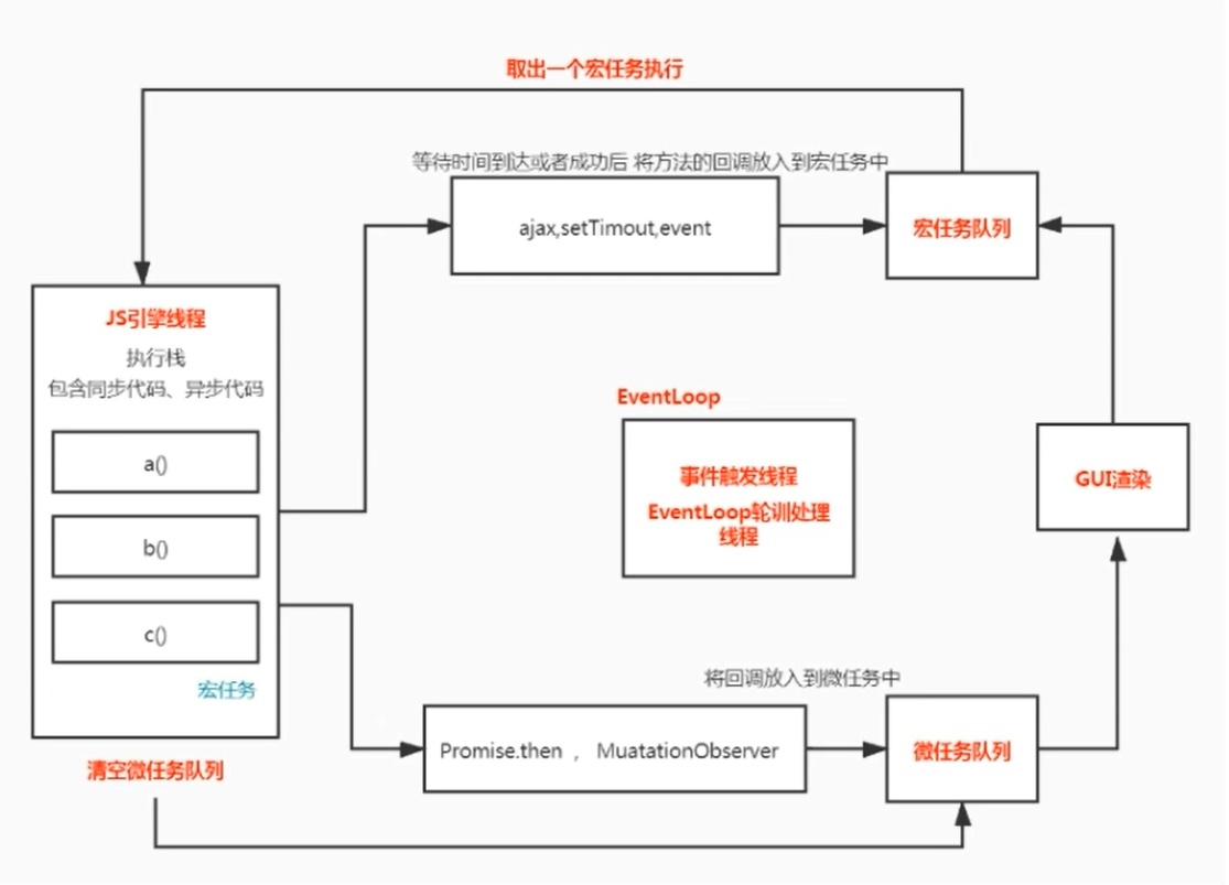 event-loop