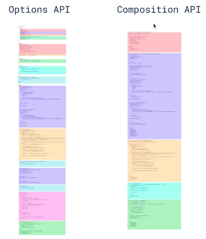 composition-api
