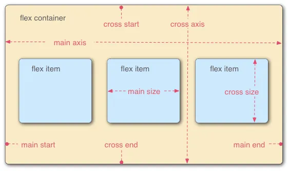 css